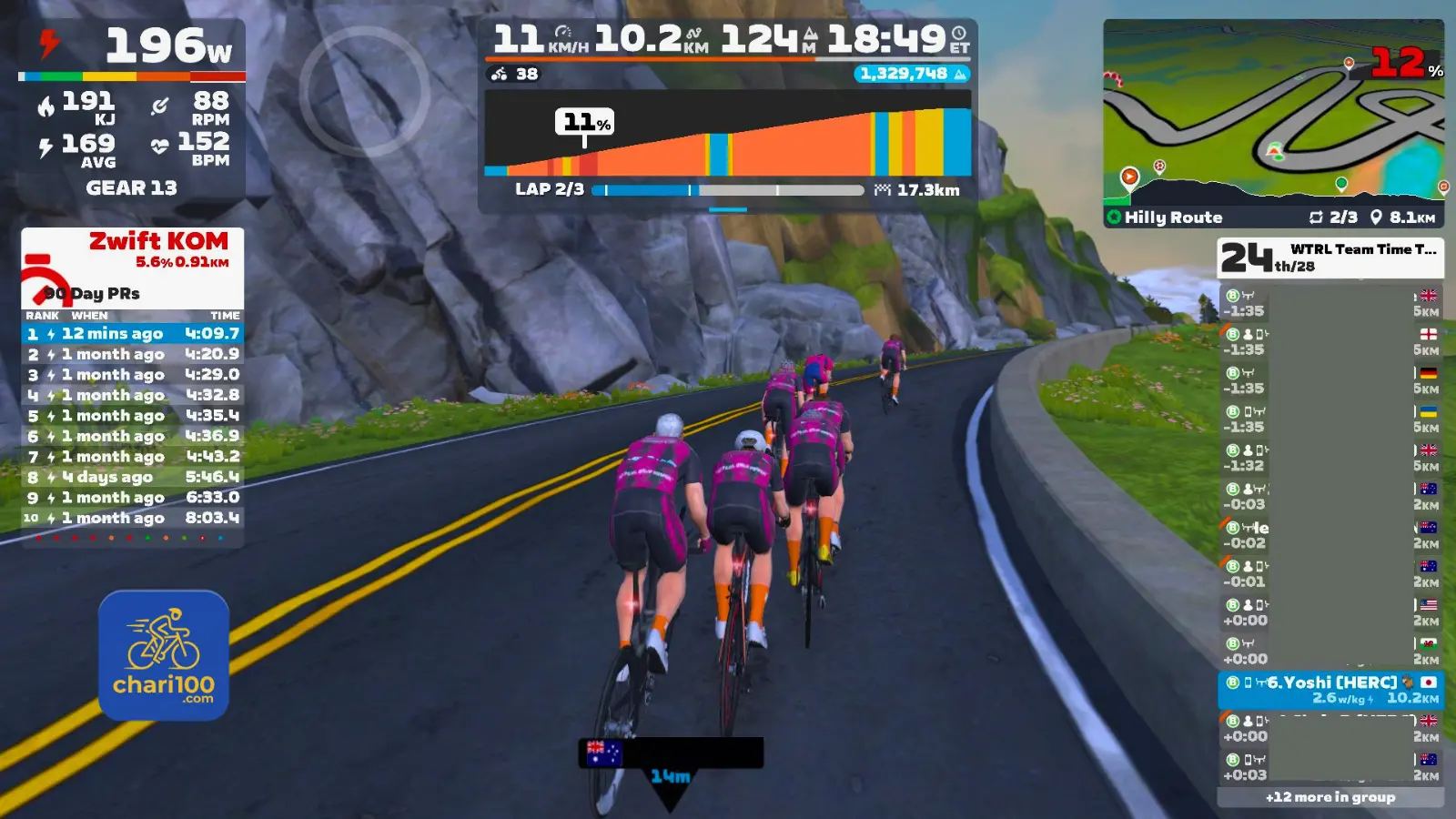 Zwiftレースの画像