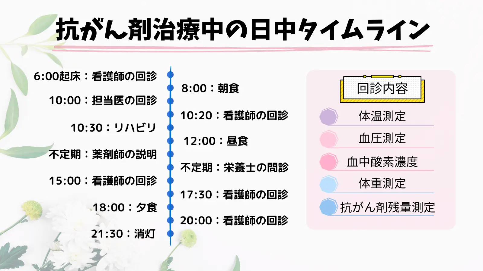 FOLFOX治療で入院中、5-FU46時間点滴中の1日のタイムライン